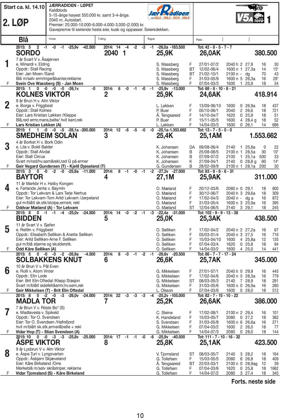 500 Tot: 42-8 - 5-7 - 7 SORDO 2040 1 25,9K 26,0AK 380.500 7 år Svart V v. Åsajerven e. Minardi v. Elding Oppdr.