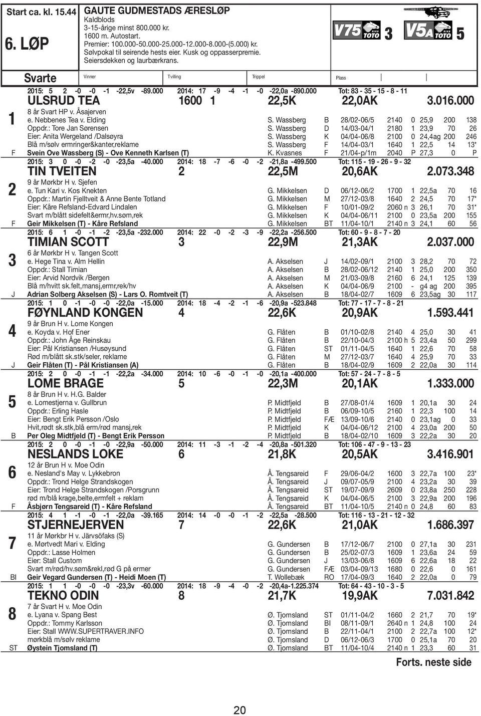 000 Tot: 83-35 - 15-8 - 11 ULSRUD TEA 1600 1 22,5K 22,0AK 3.016.000 8 år Svart HP v. Åsajerven e. Nebbenes Tea v. Elding Oppdr.