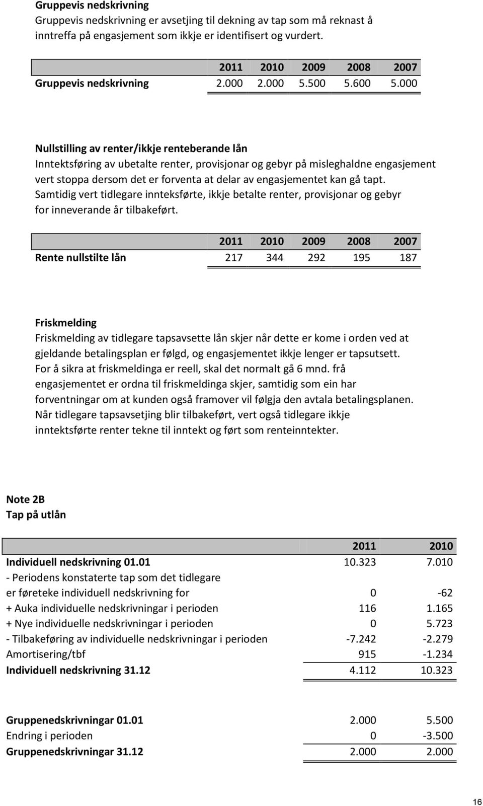 000 Nullstilling av renter/ikkje renteberande lån Inntektsføring av ubetalte renter, provisjonar og gebyr på misleghaldne engasjement vert stoppa dersom det er forventa at delar av engasjementet kan