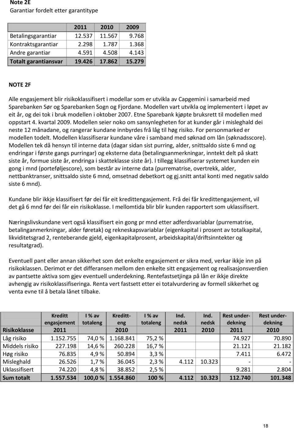 Modellen vart utvikla og implementert i løpet av eit år, og dei tok i bruk modellen i oktober 2007. Etne Sparebank kjøpte bruksrett til modellen med oppstart 4. kvartal 2009.