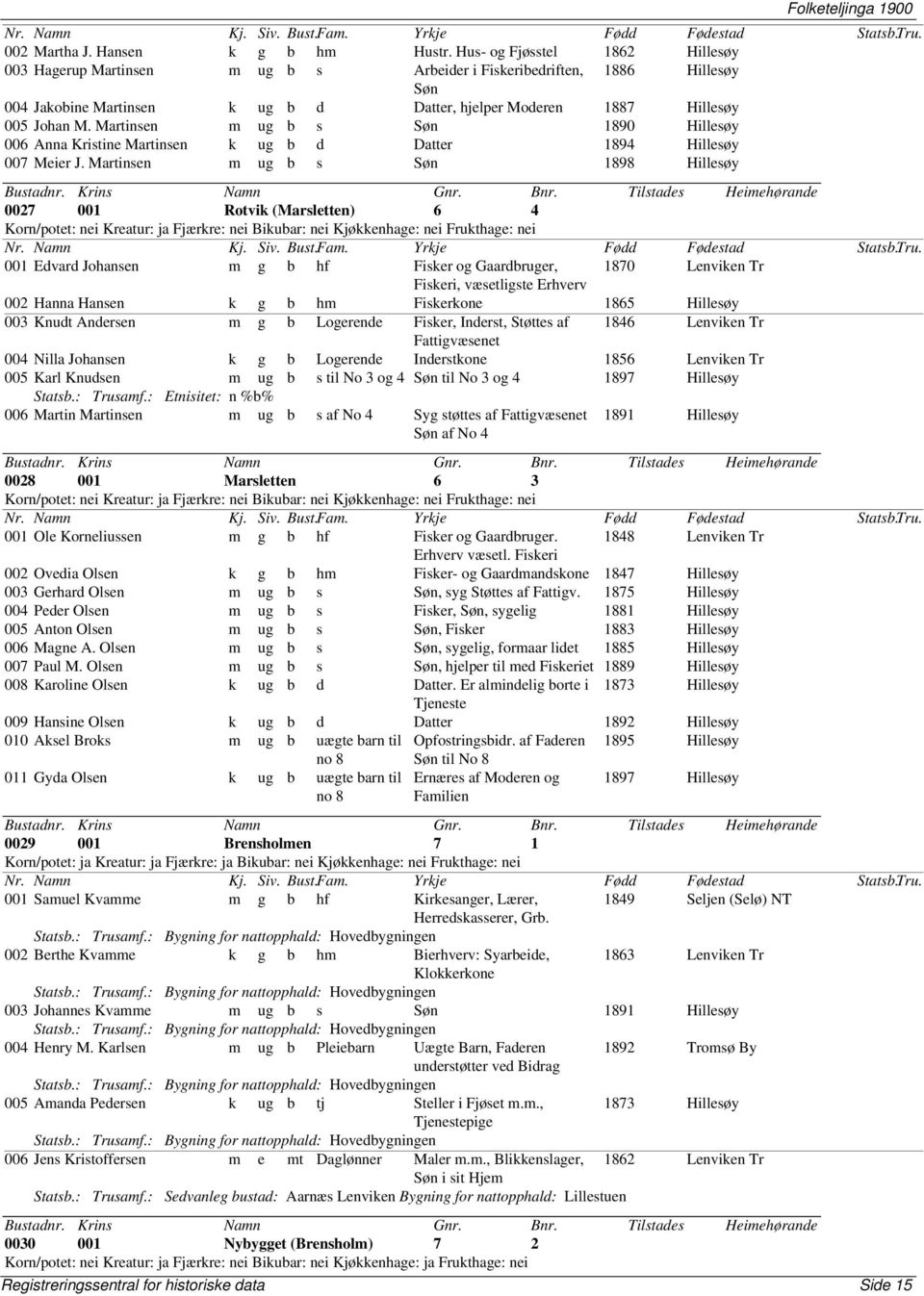 Martinsen m ug b s Søn 1890 Hillesøy 006 Anna Kristine Martinsen k ug b d Datter 1894 Hillesøy 007 Meier J.