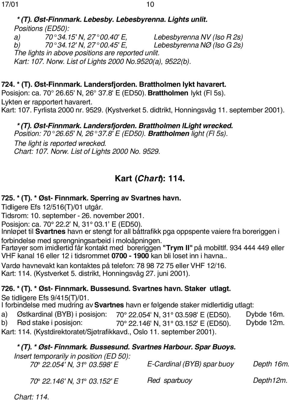 Brattholmen lykt havarert. Posisjon: ca. 70 26.65' N, 26 37.8' E (ED50). Brattholmen lykt (Fl 5s). Lykten er rapportert havarert. Kart: 107. Fyrlista 2000 nr. 9529. (Kystverket 5.