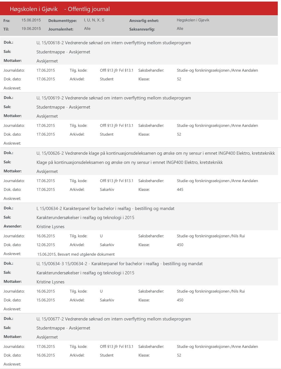 2015 Arkivdel: Sakarkiv 445 I, 15/00634-2 Karakterpanel for bachelor i realfag - bestilling og mandat Karakterundersøkelser i realfag og teknologi i 2015 Kristine Lysnes Studie-og forskningsseksjonen