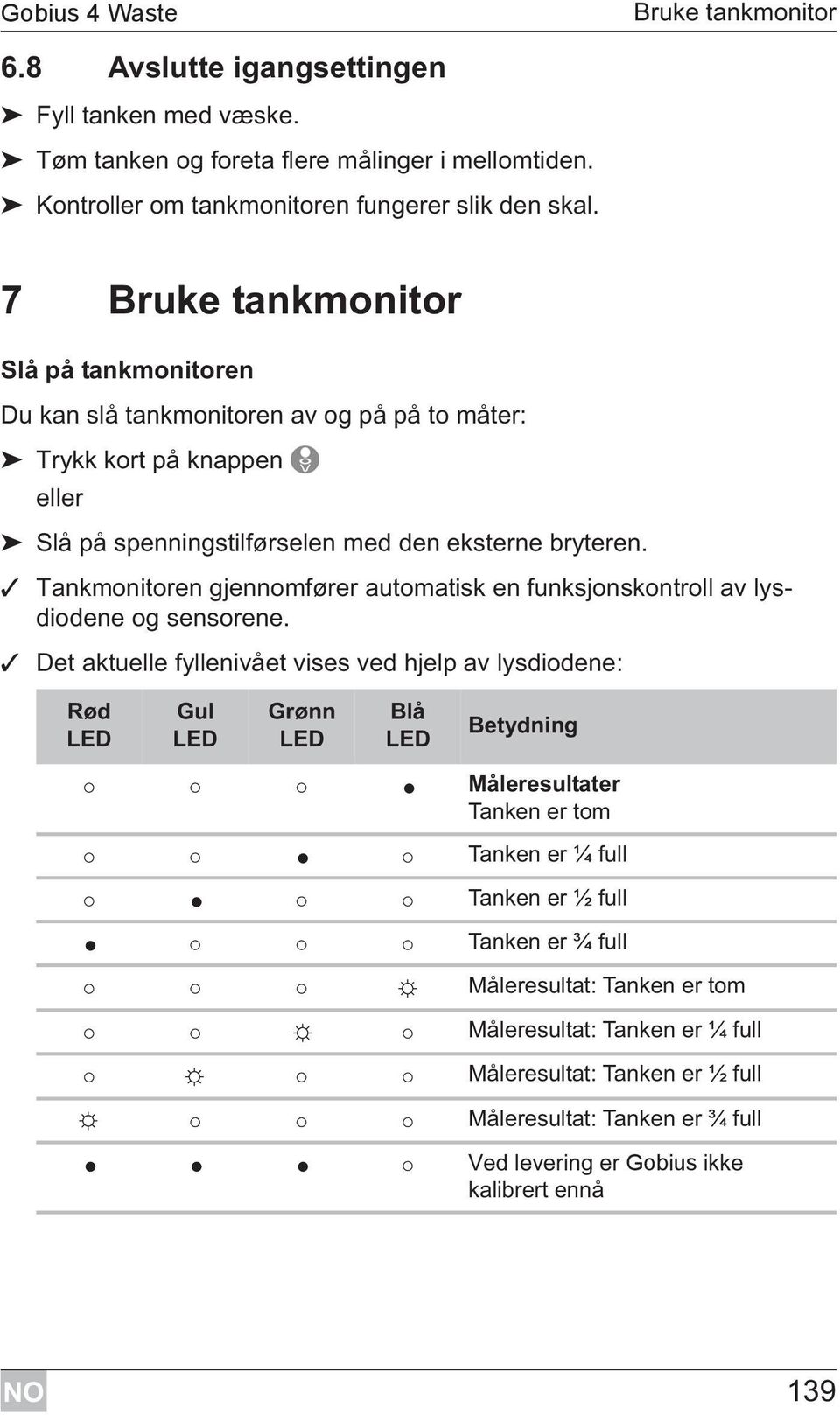 Tankmonitoren gjennomfører automatisk en funksjonskontroll av lysdiodene og sensorene.