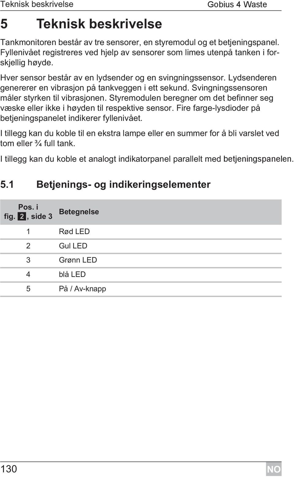 Lydsenderen genererer en vibrasjon på tankveggen i ett sekund. Svingningssensoren måler styrken til vibrasjonen.