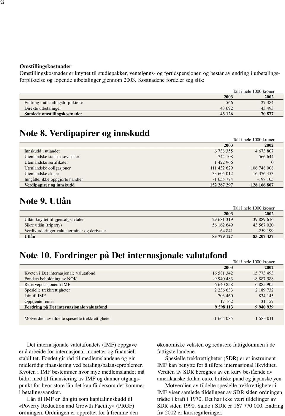 Verdipapirer og innskudd Innskudd i utlandet 6 738 355 4 673 807 Utenlandske statskasseveksler 744 108 566 644 Utenlandske sertifikater 1 422 966 0 Utenlandske obligasjoner 111 432 629 106 748 008