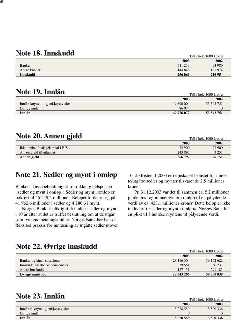 Annen gjeld Ikke innbetalt aksjekapital i BIS 22 900 22 900 Annen gjeld til utlandet 243 897 3 251 Annen gjeld 266 797 26 151 Note 21.