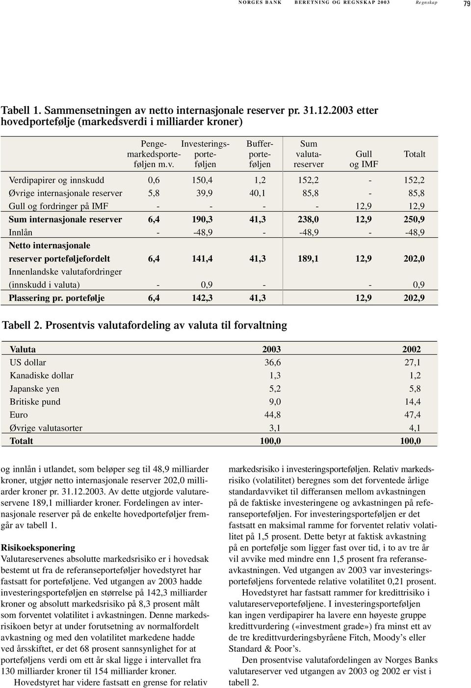 dportefølje (markedsve