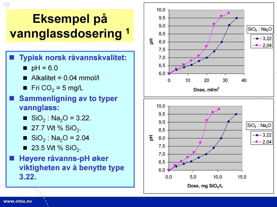 SiO 2 : Na 2 O = 2.04 23.5 Wt % SiO 2. Høyere råvanns-ph øker viktigheten av å benytte type 3.22.