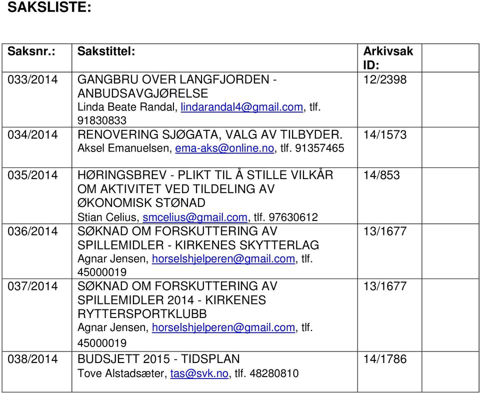 91357465 14/1573 035/2014 HØRINGSBREV - PLIKT TIL Å STILLE VILKÅR OM AKTIVITET VED TILDELING AV ØKONOMISK STØNAD Stian Celius, smcelius@gmail.com, tlf.