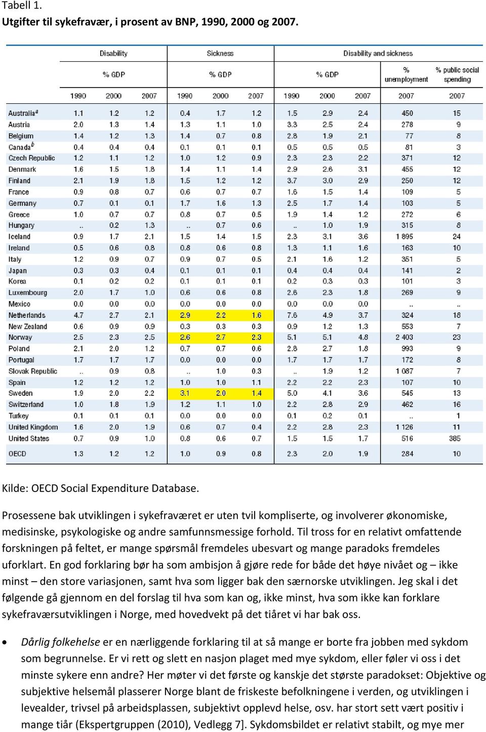 Til tross for en relativt omfattende forskningen på feltet, er mange spørsmål fremdeles ubesvart og mange paradoks fremdeles uforklart.