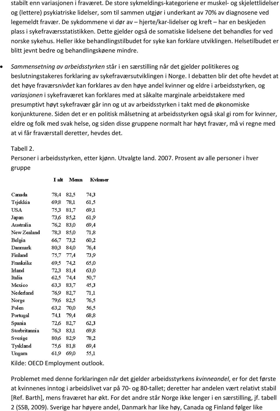 De sykdommene vi dør av hjerte/kar lidelser og kreft har en beskjeden plass i sykefraværsstatistikken. Dette gjelder også de somatiske lidelsene det behandles for ved norske sykehus.