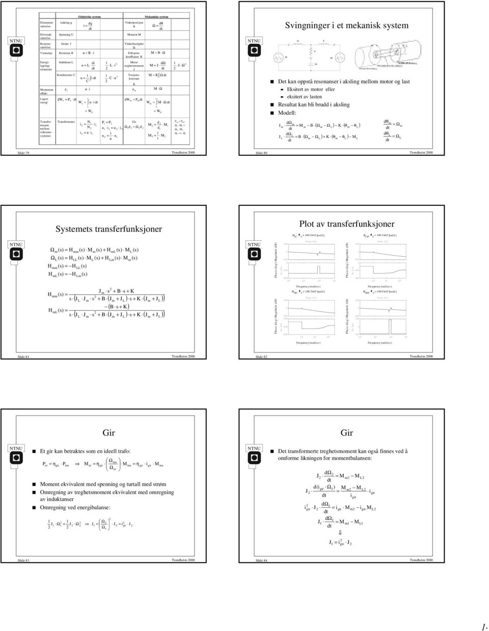 o l 8 o ytt tjo Plot v tjo H, 9.5445 [/] H, 9.