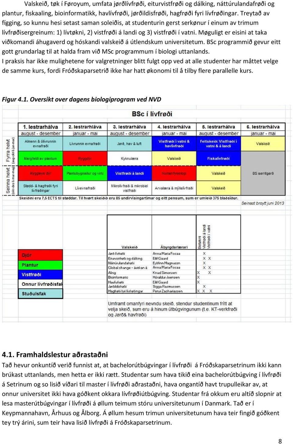 Møguligt er eisini at taka viðkomandi áhugaverd og hóskandi valskeið á útlendskum universitetum. BSc programmið gevur eitt gott grundarlag til at halda fram við MSc programmum í biologi uttanlands.