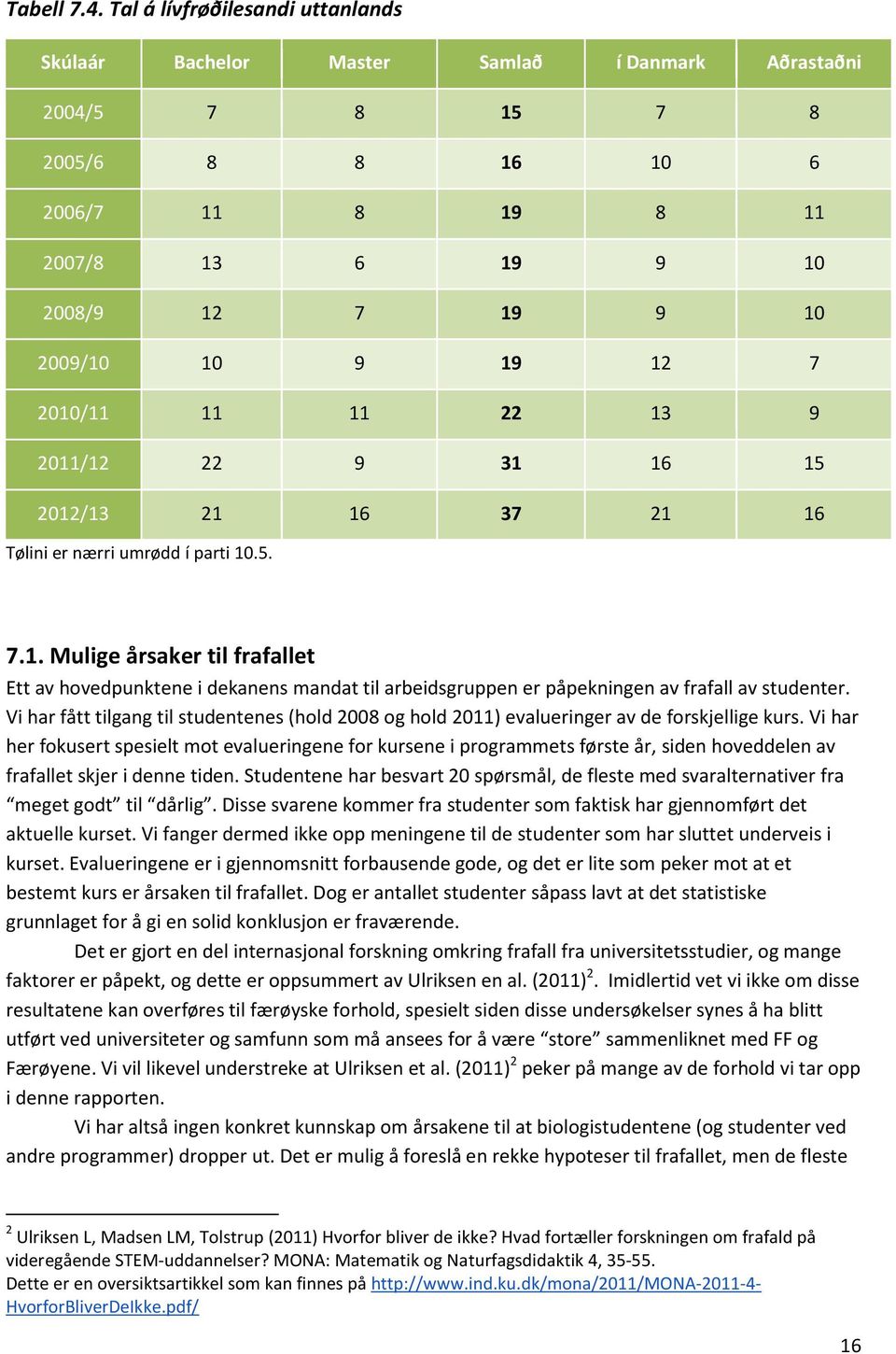 12 7 2010/11 11 11 22 13 9 2011/12 22 9 31 16 15 2012/13 21 16 37 21 16 Tølini er nærri umrødd í parti 10.5. 7.1. Mulige årsaker til frafallet Ett av hovedpunktene i dekanens mandat til arbeidsgruppen er påpekningen av frafall av studenter.