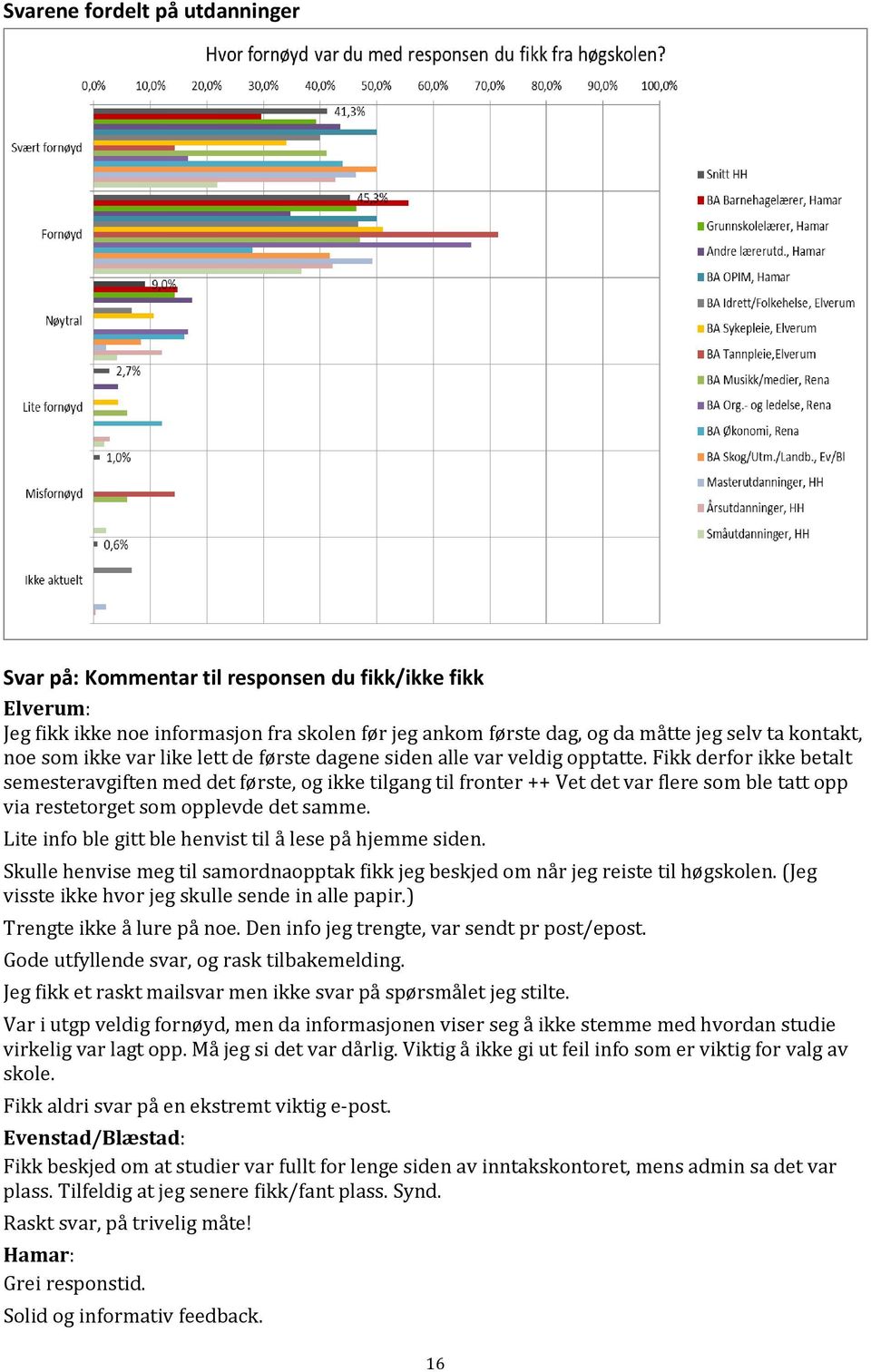 Fikk derfor ikke betalt semesteravgiften med det første, og ikke tilgang til fronter ++ Vet det var flere som ble tatt opp via restetorget som opplevde det samme.