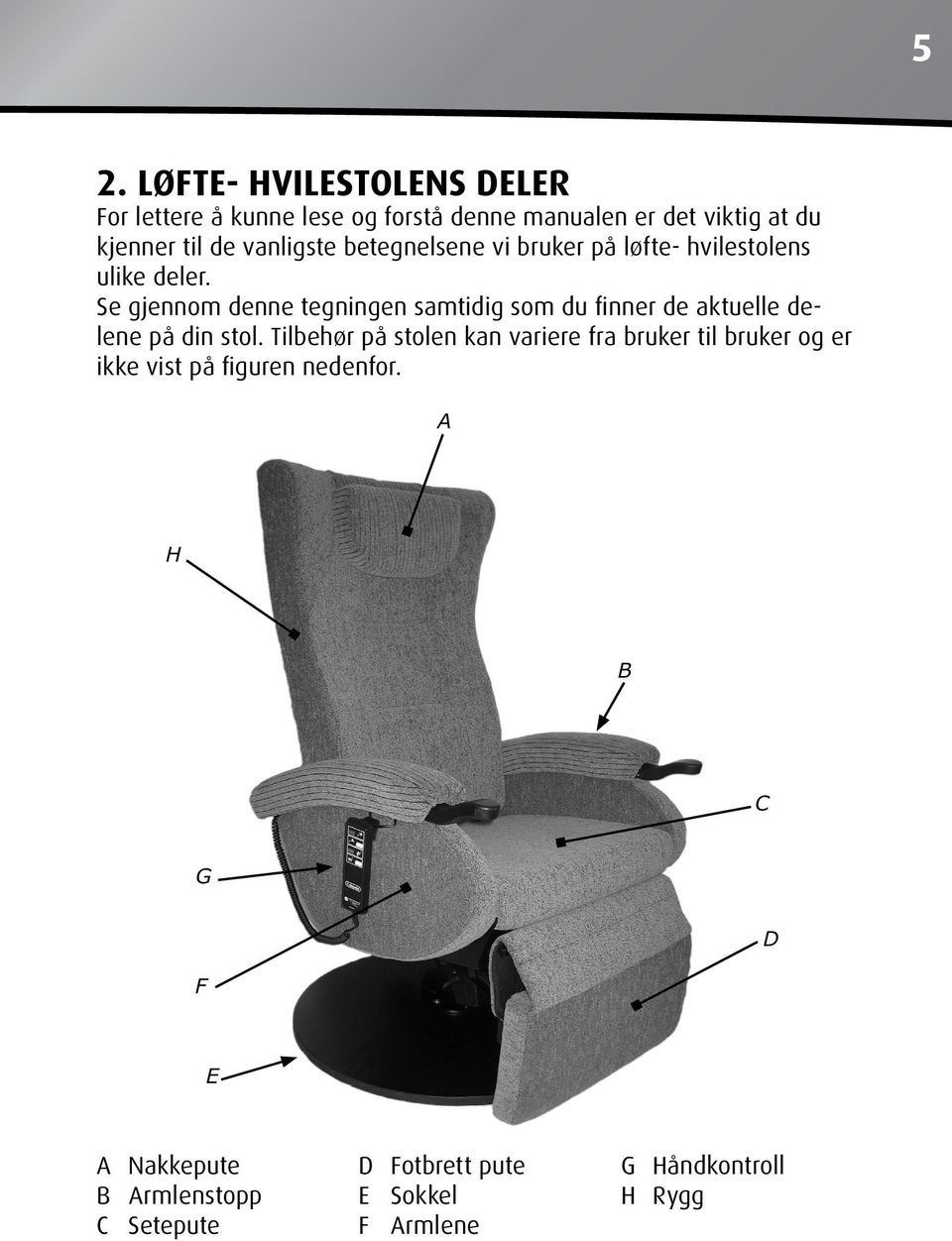 Se gjennom denne tegningen samtidig som du finner de aktuelle delene på din stol.