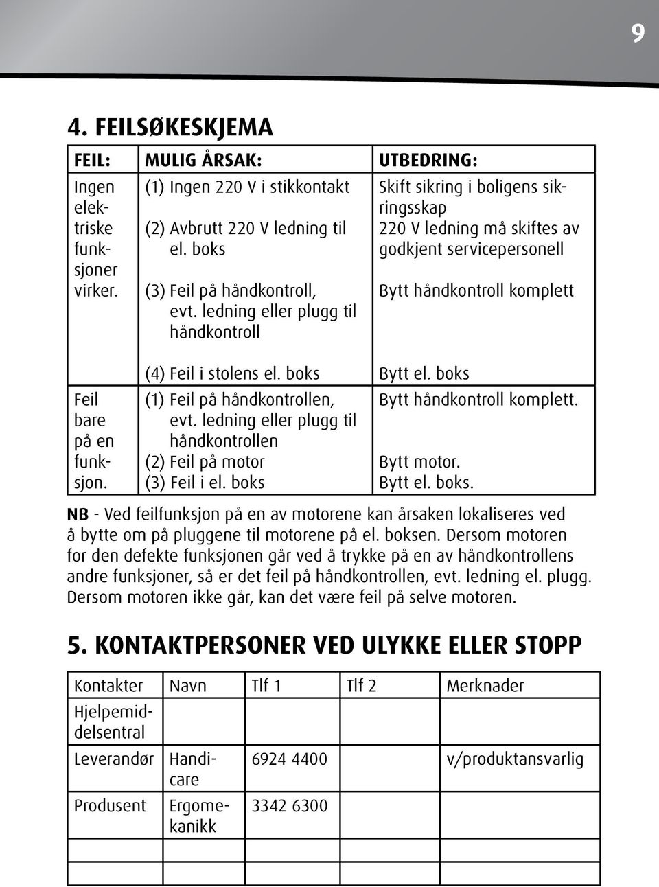 boks (1) Feil på håndkontrollen, evt. ledning eller plugg til håndkontrollen (2) Feil på motor (3) Feil i el. boks 