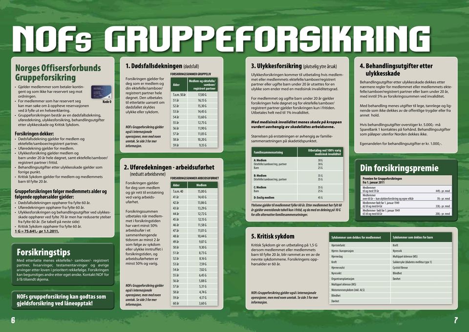 Ulykksfoskg gjld mdlm og ba ud 20 å hl døg, sam kfll/sambo/ gs pa fd. Bhadlgsugf ulykksskad gjld som fog puk. Ksk Sykdom gjld fo mdlm og mdlmms ba l fyl 20 å.