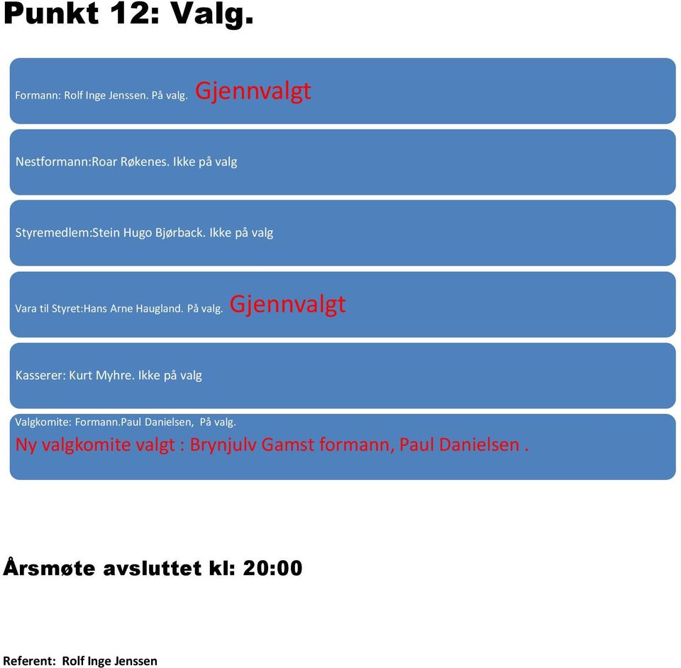 På valg. Gjennvalgt Kasserer: Kurt Myhre. Ikke på valg Valgkomite: Formann.Paul Danielsen, På valg.