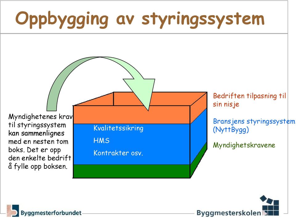 tom boks. Det er opp den enkelte bedrift å fylle opp boksen.