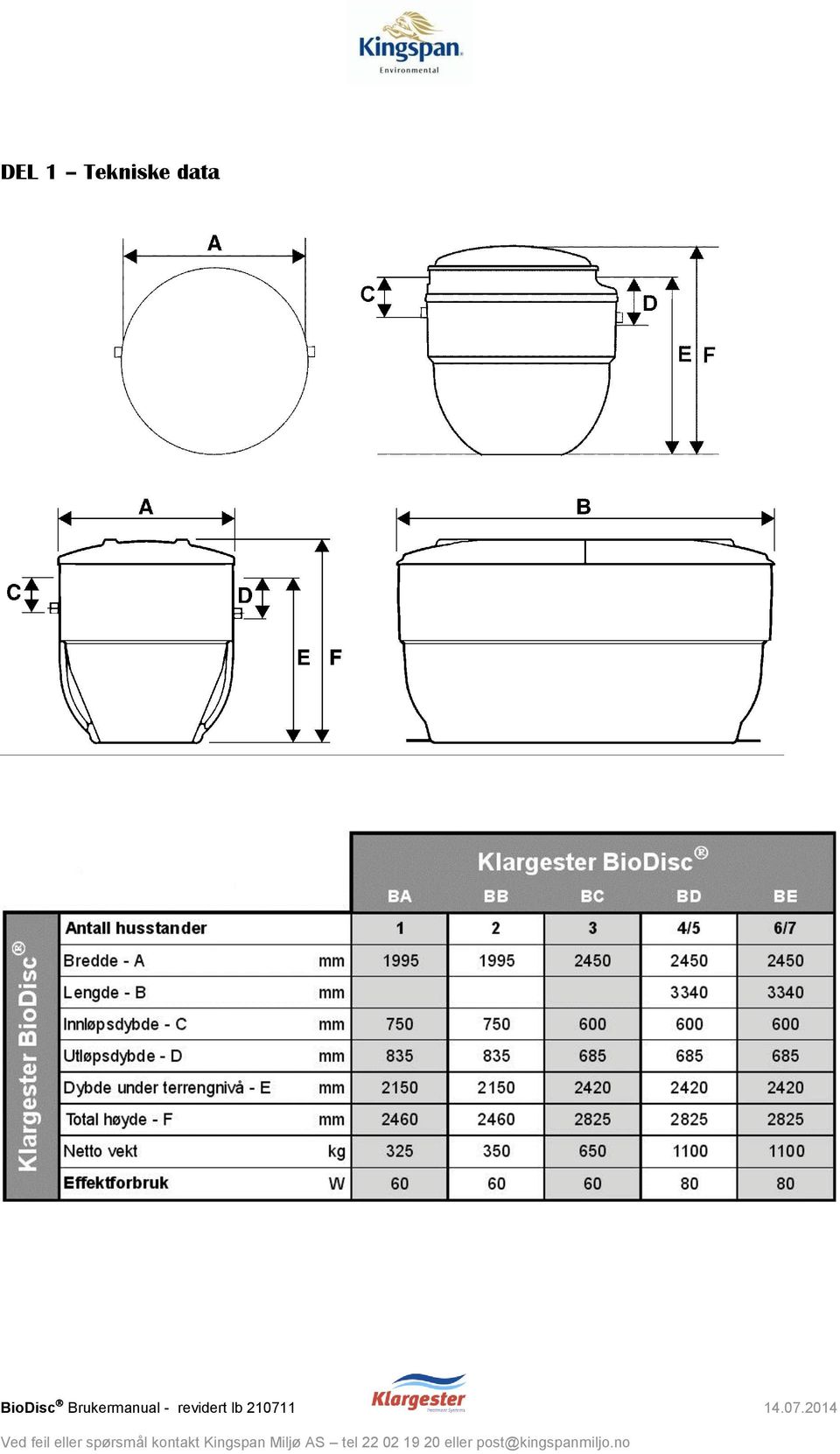 data