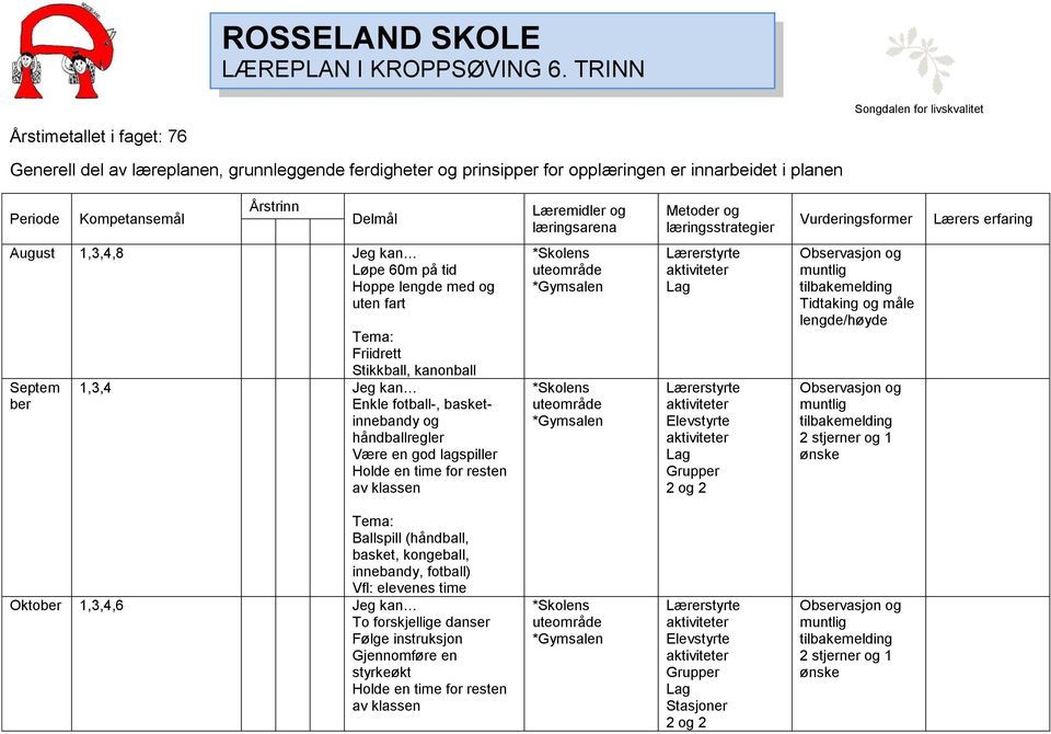 planen Periode Kompetansemål Årstrinn Delmål Læremidler og læringsarena Metoder og læringsstrategier Vurderingsformer Lærers erfaring August 1,3,4,8 Jeg kan