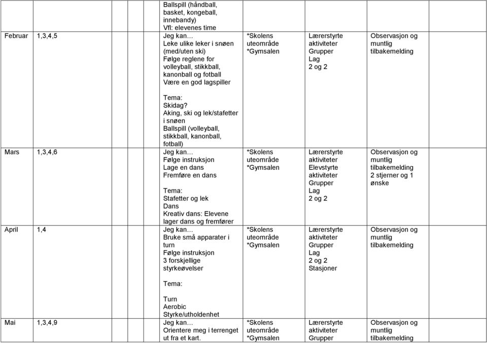 Aking, ski og lek/stafetter i snøen Ballspill (volleyball, stikkball, kanonball, fotball) Mars 1,3,4,6 Jeg kan e en dans Fremføre en dans