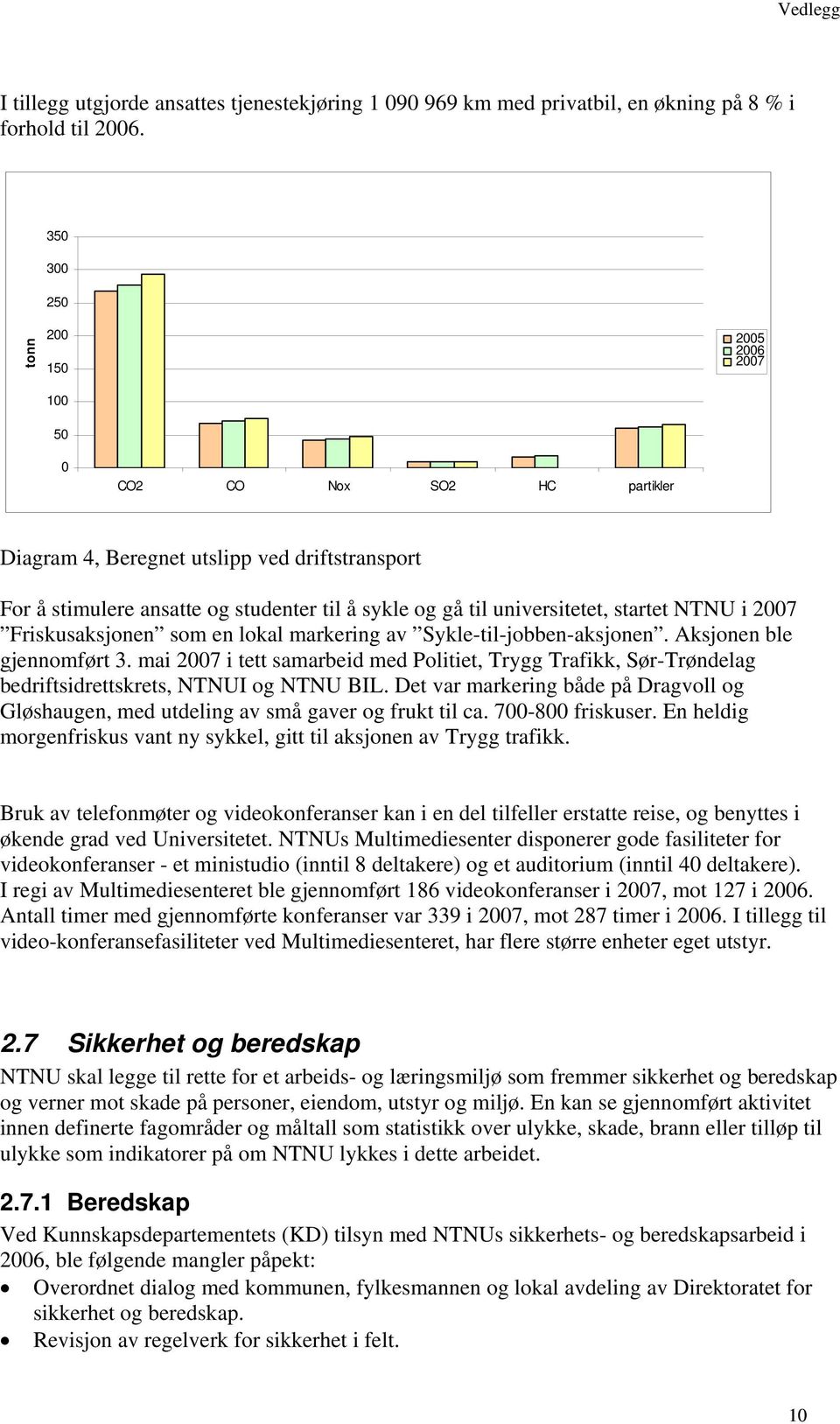 startet NTNU i 2007 Friskusaksjonen som en lokal markering av Sykle-til-jobben-aksjonen. Aksjonen ble gjennomført 3.