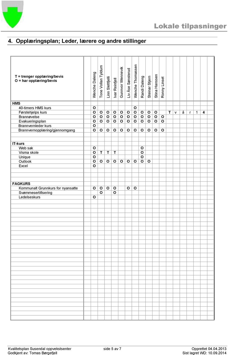 Brannøvelse O O O O O O O O O O O Evakueringsplan O O O O O O O O O O O Brannvernleder kurs O Brannvernopplæring/gjennomgang O O O O O O O O O O O IT-kurs Web sak O O Visma skole O T T T O