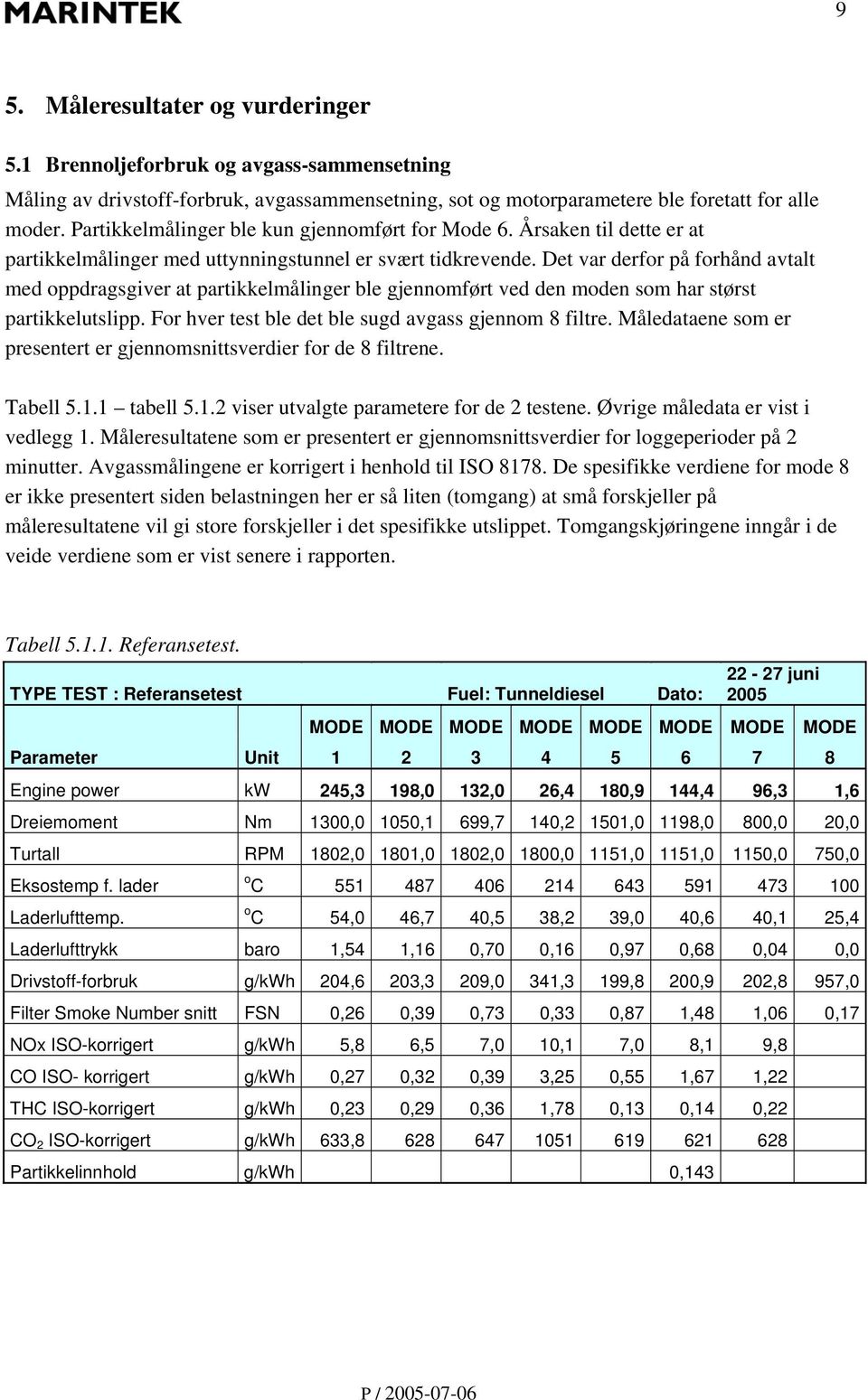 Det var derfor på forhånd avtalt med oppdragsgiver at partikkelmålinger ble gjennomført ved den moden som har størst partikkelutslipp. For hver test ble det ble sugd avgass gjennom 8 filtre.