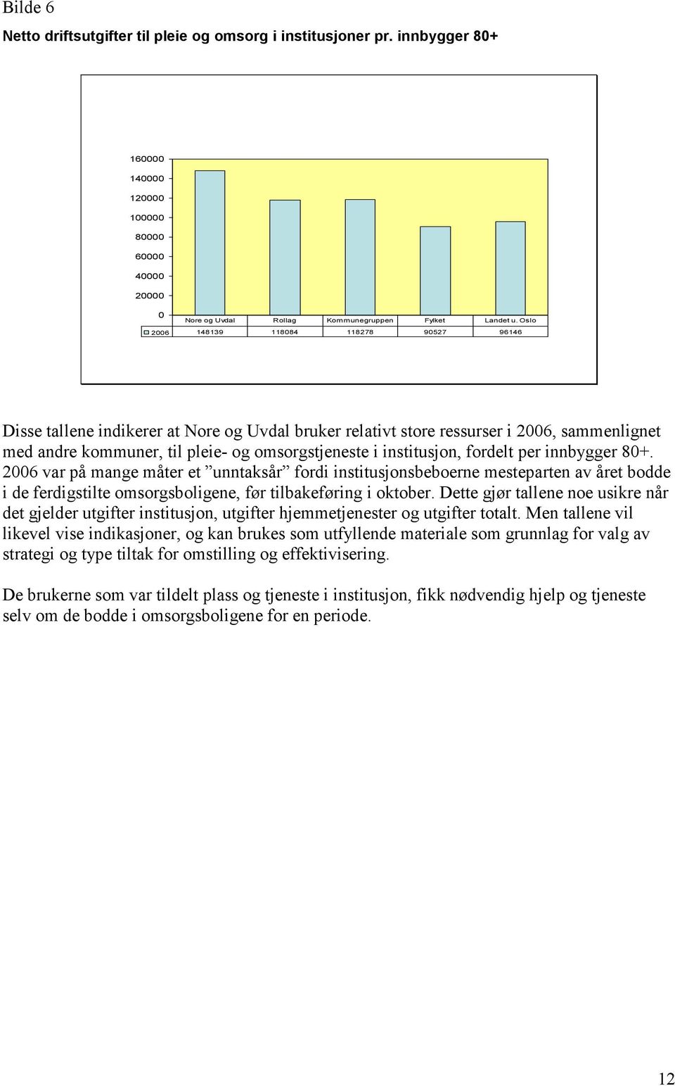 institusjon, fordelt per innbygger 80+. 2006 var på mange måter et unntaksår fordi institusjonsbeboerne mesteparten av året bodde i de ferdigstilte omsorgsboligene, før tilbakeføring i oktober.