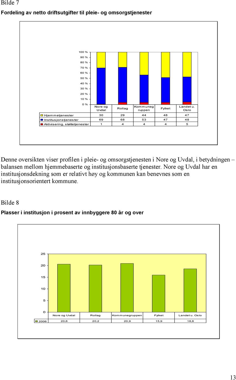 Uvdal, i betydningen balansen mellom hjemmebaserte og institusjonsbaserte tjenester.