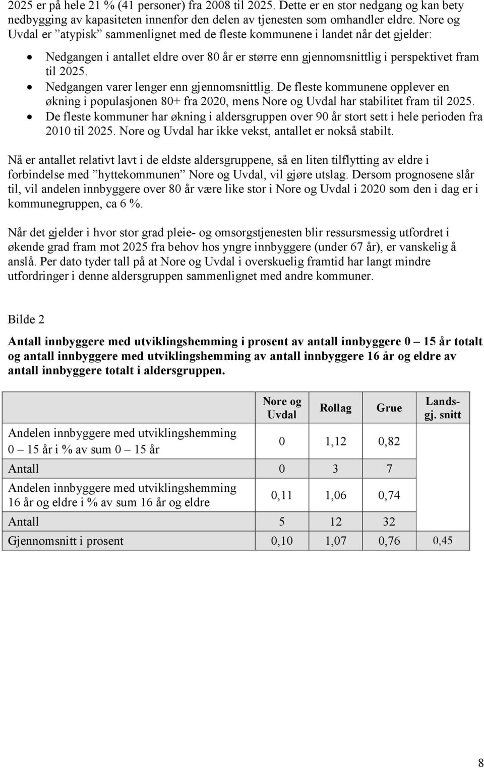 Nedgangen varer lenger enn gjennomsnittlig. De fleste kommunene opplever en økning i populasjonen 80+ fra 2020, mens Nore og Uvdal har stabilitet fram til 2025.