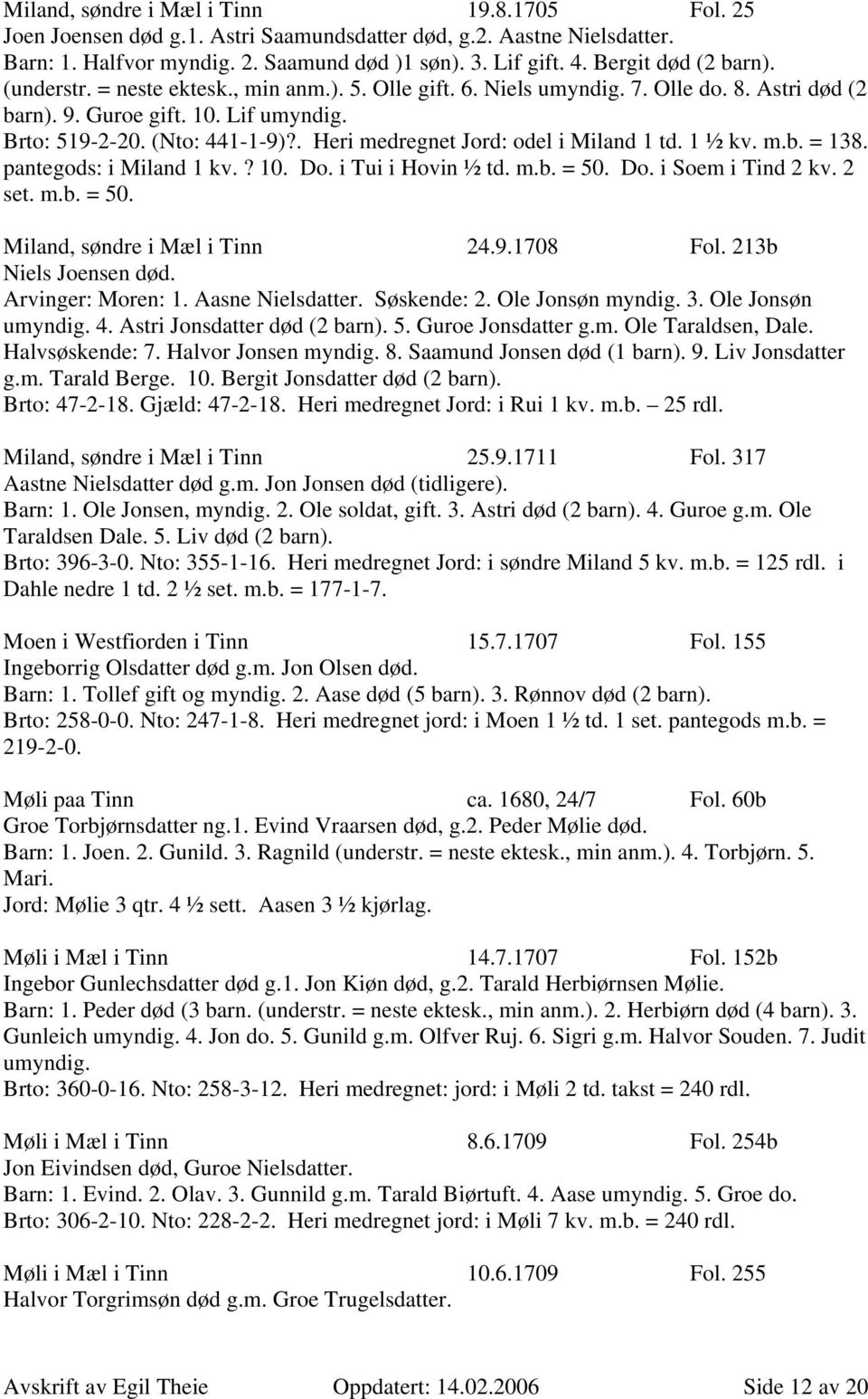 . Heri medregnet Jord: odel i Miland 1 td. 1 ½ kv. m.b. = 138. pantegods: i Miland 1 kv.? 10. Do. i Tui i Hovin ½ td. m.b. = 50. Do. i Soem i Tind 2 kv. 2 set. m.b. = 50. Miland, søndre i Mæl i Tinn 24.