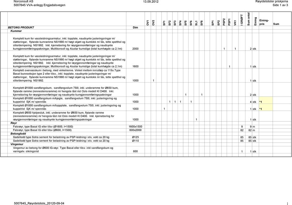 vassleidningsarmatur, inkl. topplate, naudsynte justeringsringar m/ støtteringar, flytande kumramme NS1990 m/ høgt skjørt og kumlokk m/ lås, tette spetthol og slite/dempering NS1992. Inkl.