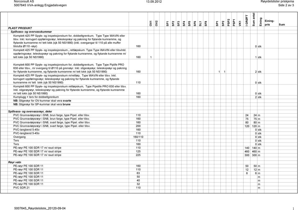 dobbeltgrenkum, Type Type WAVIN eller tilsv. Inkl. korrugert oppføringsrøyr, teleskoprøyr og pakning for flytande kumramme, og flytande kumramme m/ tett lokk (sjk 50 NS1990) (inkl.