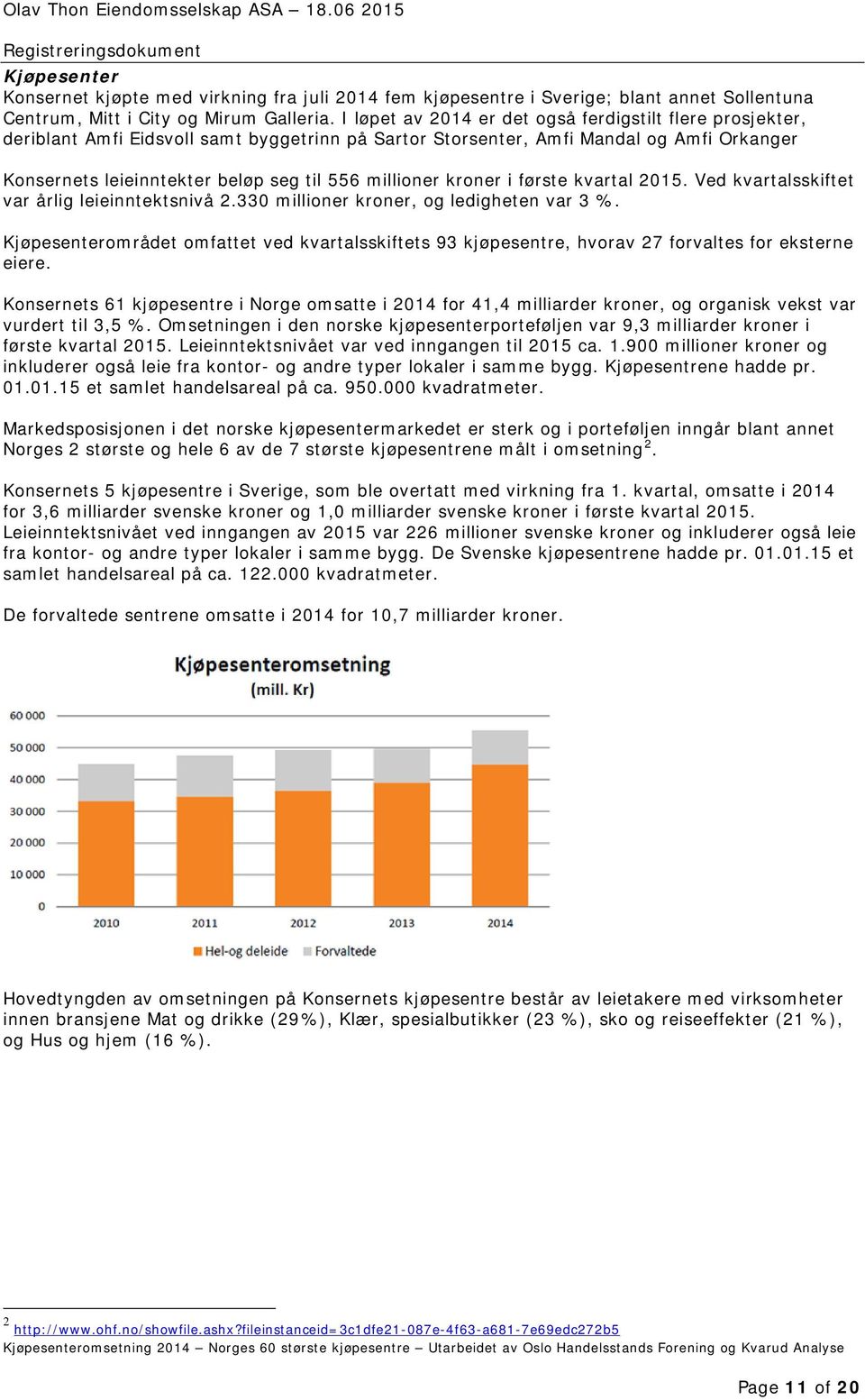 millioner kroner i første kvartal 2015. Ved kvartalsskiftet var årlig leieinntektsnivå 2.330 millioner kroner, og ledigheten var 3 %.