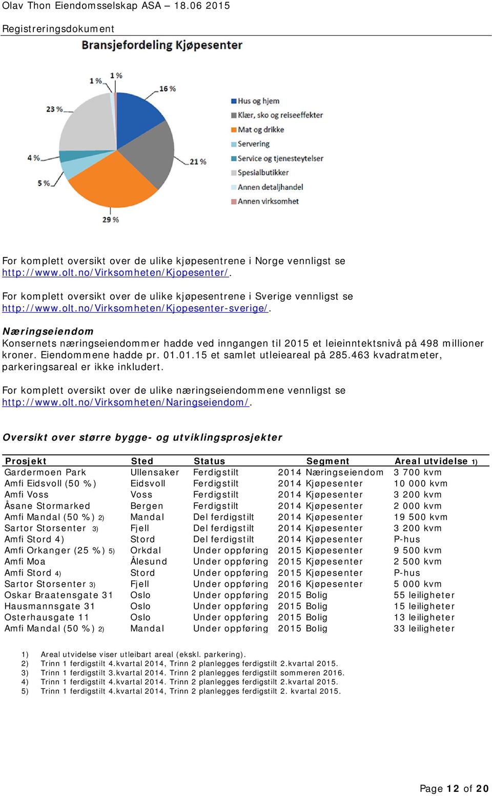 463 kvadratmeter, parkeringsareal er ikke inkludert. For komplett oversikt over de ulike næringseiendommene vennligst se http://www.olt.no/virksomheten/naringseiendom/.