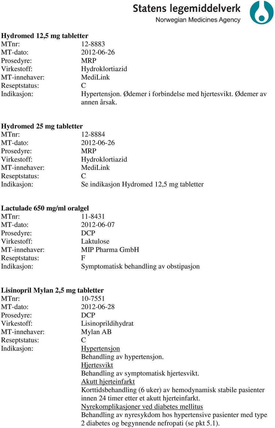 Laktulose MIP Pharma GmbH F Symptomatisk behandling av obstipasjon Lisinopril Mylan 2,5 mg tabletter MTnr: 10-7551 MT-dato: 2012-06-28 DP Lisinoprildihydrat Mylan AB Hypertensjon Behandling av