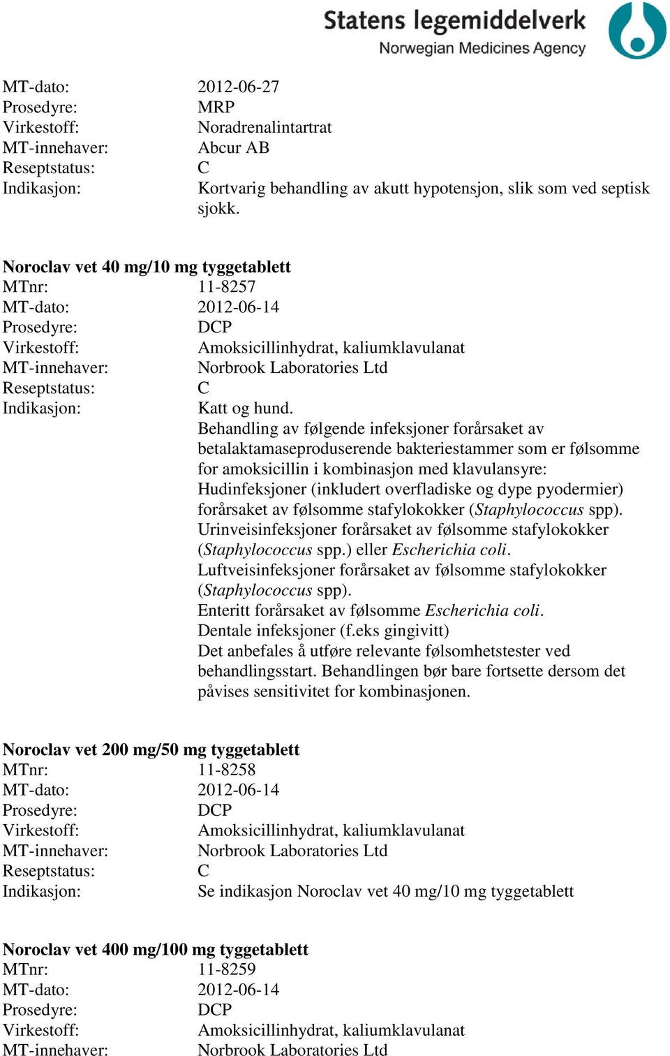 Behandling av følgende infeksjoner forårsaket av betalaktamaseproduserende bakteriestammer som er følsomme for amoksicillin i kombinasjon med klavulansyre: Hudinfeksjoner (inkludert overfladiske og