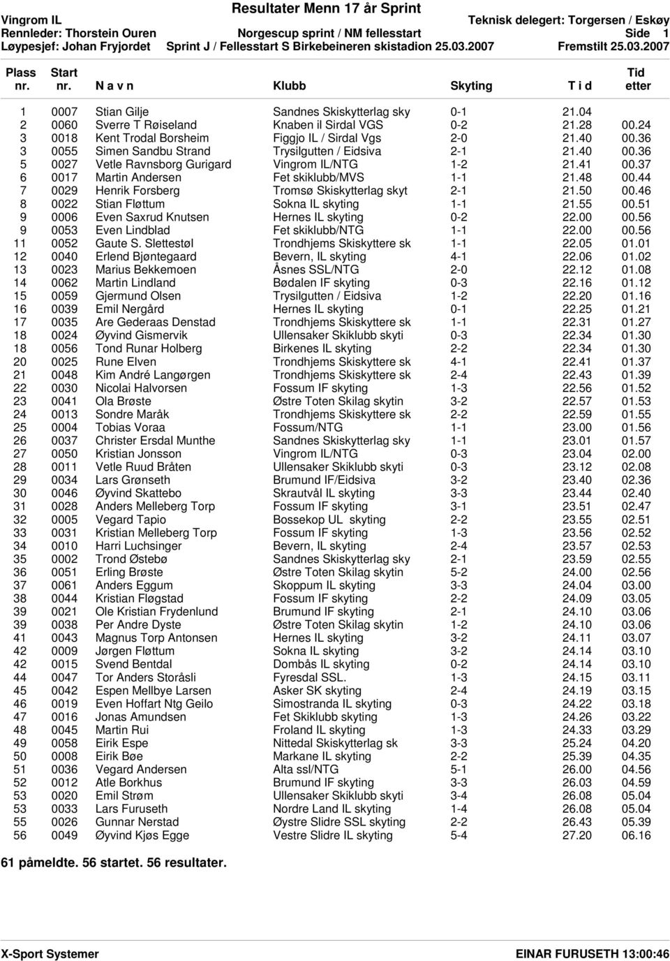 37 6 0017 Martin Andersen Fet skiklubb/mvs 1-1 21.48 00.44 7 0029 Henrik Forsberg Tromsẁ Skiskytterlag skyt 2-1 21.50 00.46 8 0022 Stian Flẁttum Sokna IL skyting 1-1 21.55 00.