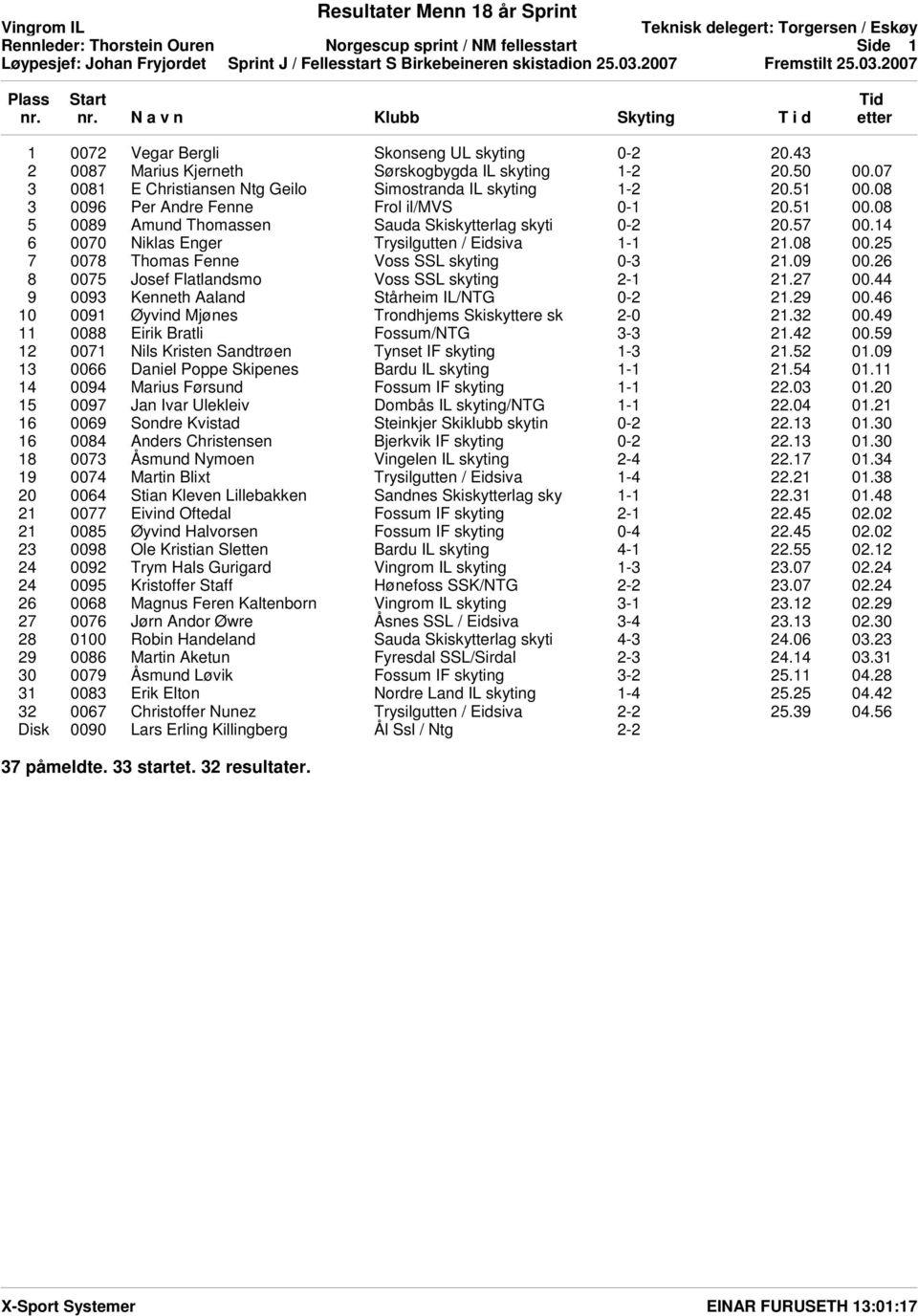 14 6 0070 Niklas Enger Trysilgutten / Eidsiva 1-1 21.08 00.25 7 0078 Thomas Fenne Voss SSL skyting 0-3 21.09 00.26 8 0075 Josef Flatlandsmo Voss SSL skyting 2-1 21.27 00.