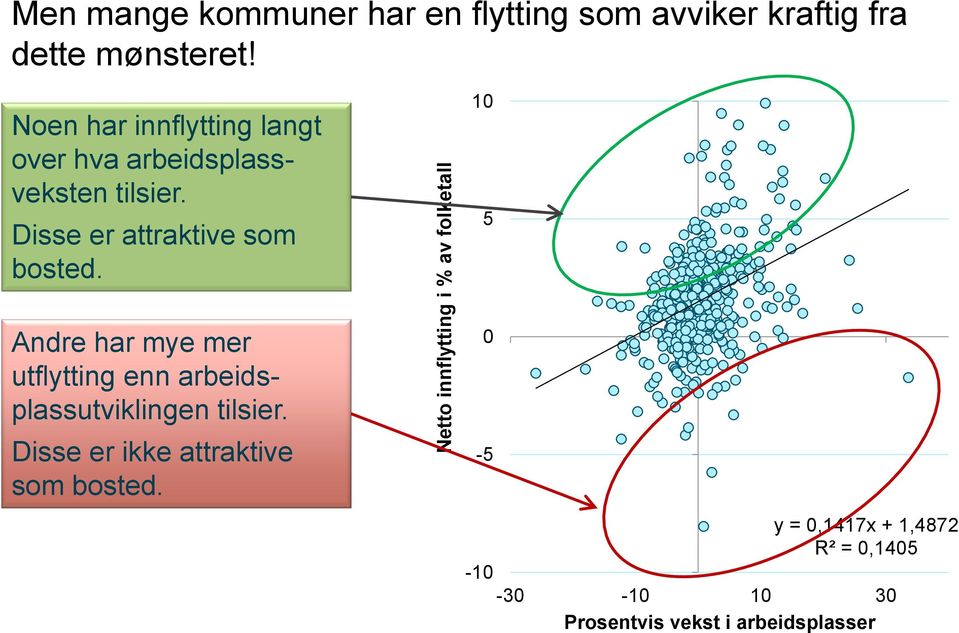 Disse er attraktive som bosted.