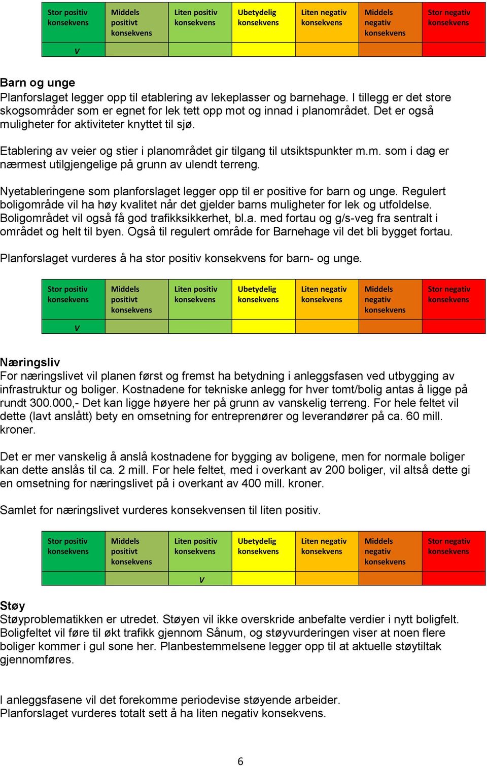 Nyetableringene som planforslaget legger opp til er positive for barn og unge. Regulert boligområde vil ha høy kvalitet når det gjelder barns muligheter for lek og utfoldelse.