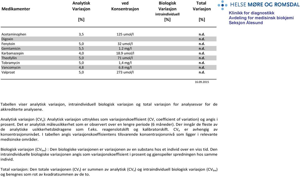 015 Tabellen viser analytisk variasjon, biologisk variasjon og total variasjon for analysesvar for de akkrediterte analysene.