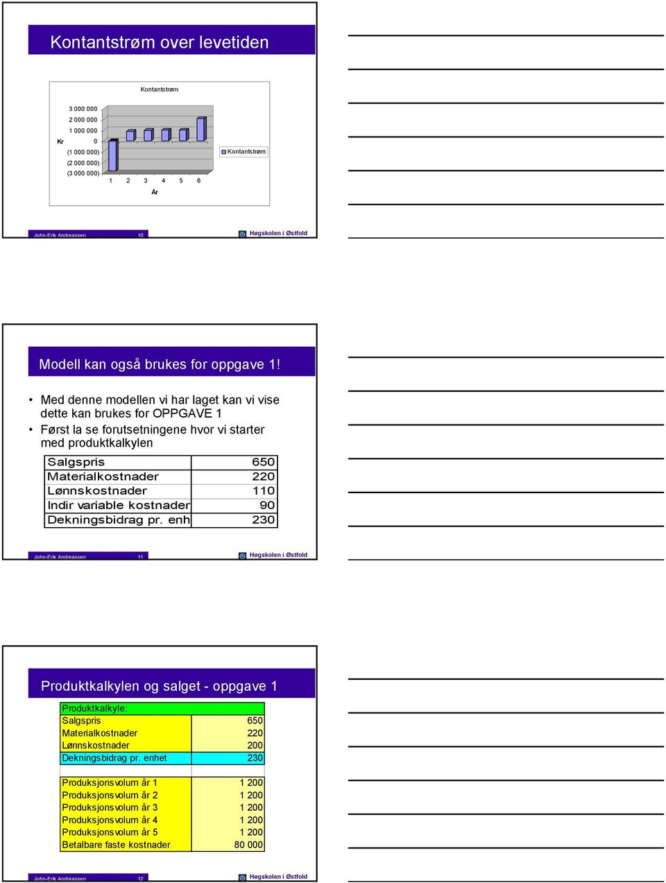 Med denne modellen vi har laget kan vi vise dette kan brukes for OPPGAVE 1 Først la se forutsetningene hvor vi starter med produktkalkylen Salgspris 650 Materialkostnader 220 Lønnskostnader 110 Indir