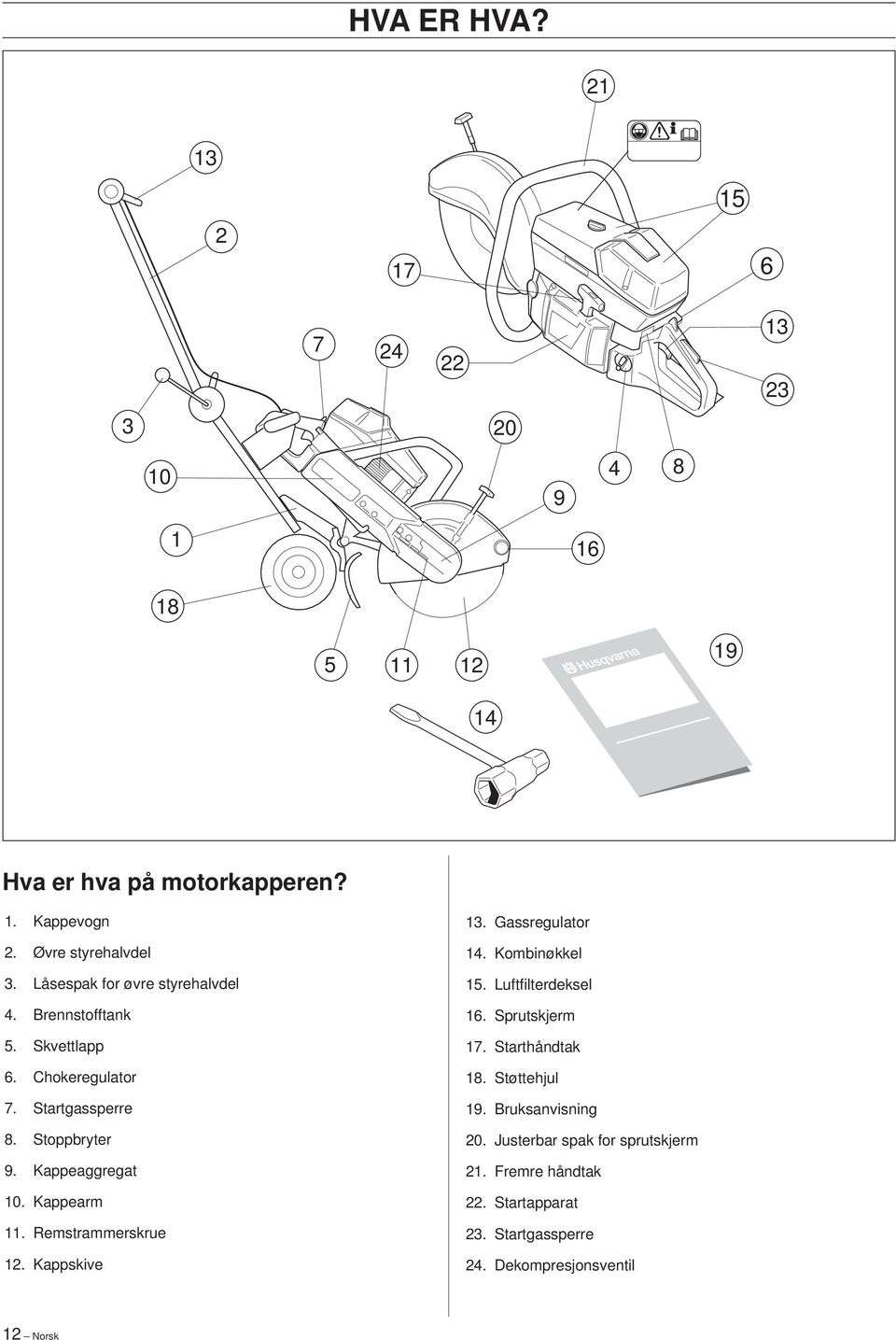 Kappeaggregat 10. Kappearm 11. Remstrammerskrue 12. Kappskive 13. Gassregulator 14. Kombinøkkel 15. Luftfilterdeksel 16. Sprutskjerm 17.