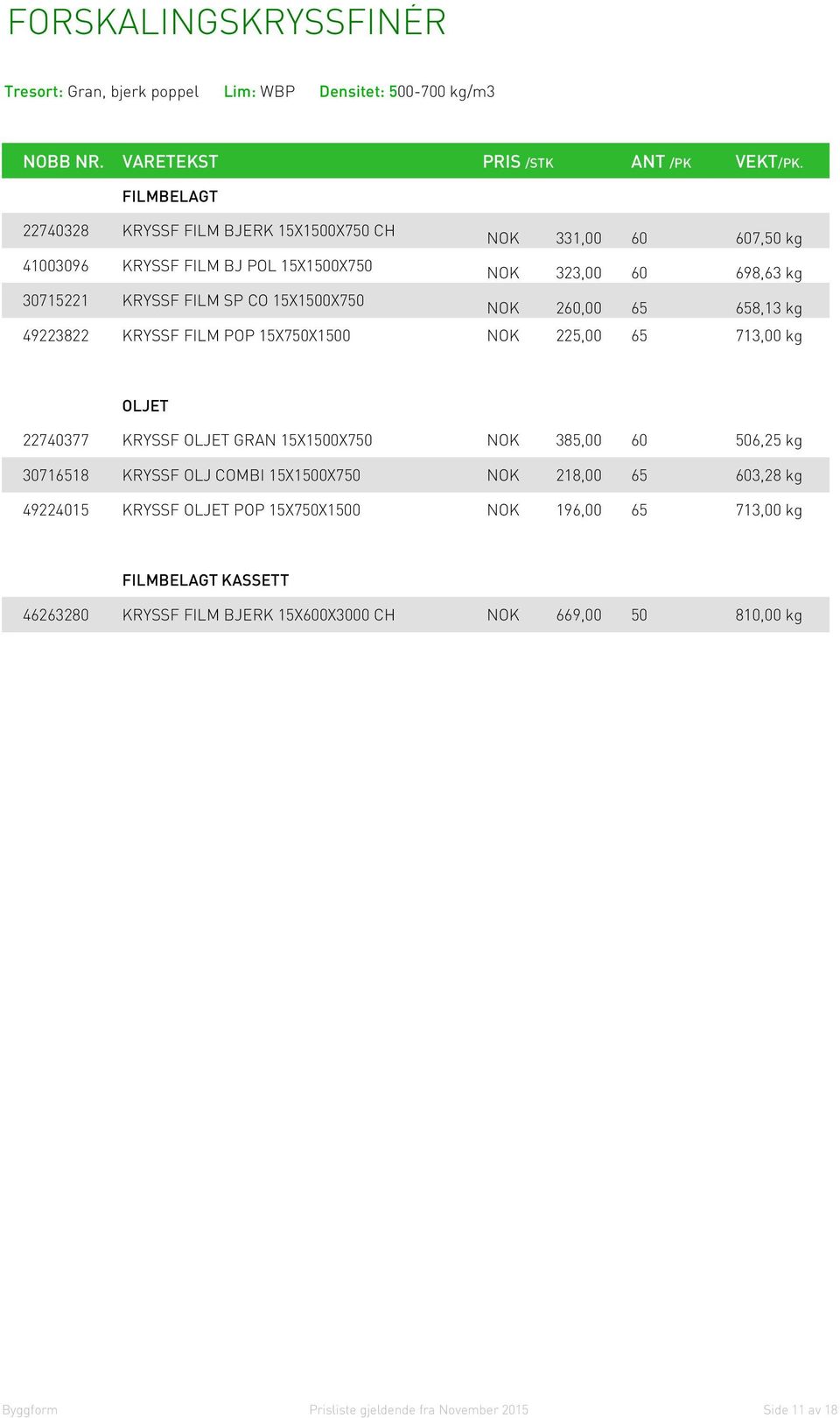 65 713,00 kg OLJET 22740377 KRYSSF OLJET GRAN 15X1500X750 NOK 385,00 60 506,25 kg 30716518 KRYSSF OLJ COMBI 15X1500X750 NOK 218,00 65 603,28 kg 49224015 KRYSSF OLJET POP