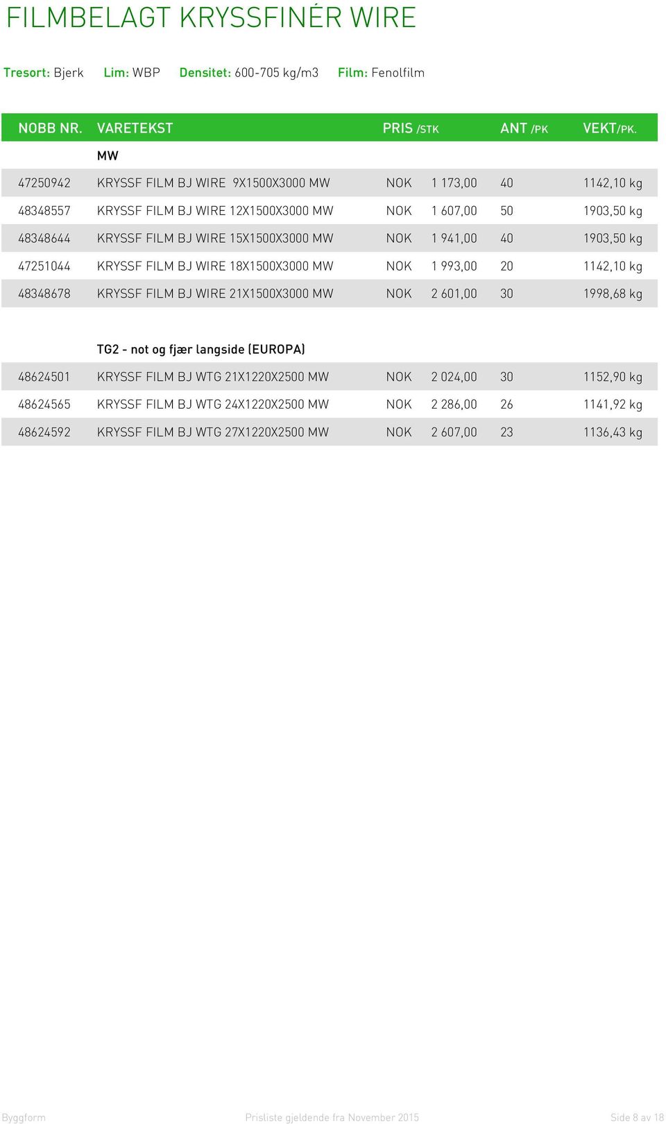 kg 48348678 KRYSSF FILM BJ WIRE 21X1500X3000 MW NOK 2 601,00 30 1998,68 kg TG2 - not og fjær langside (EUROPA) 48624501 KRYSSF FILM BJ WTG 21X1220X2500 MW NOK 2 024,00 30 1152,90 kg 48624565